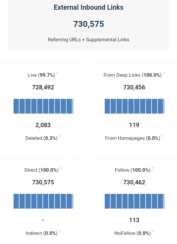 metric seo